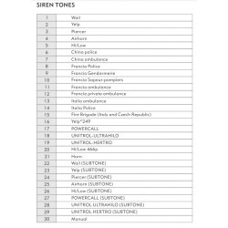 KIT SEÑALIZACIÓN OPTICA Y ACÚSTICA PARA MOTOCICLETA AXIS CE R65